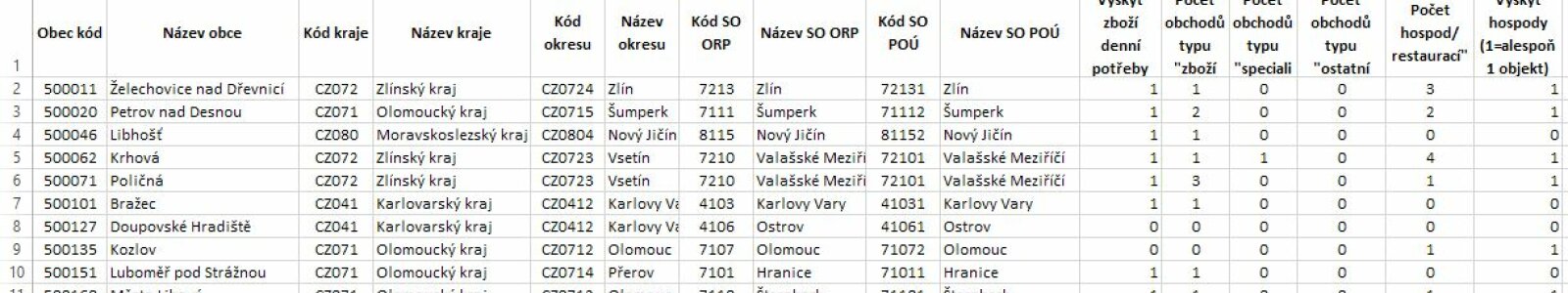 Datové podklady ke stažení